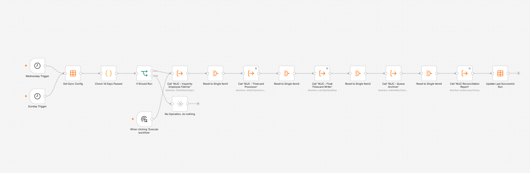 Workflow orchestration screenshot